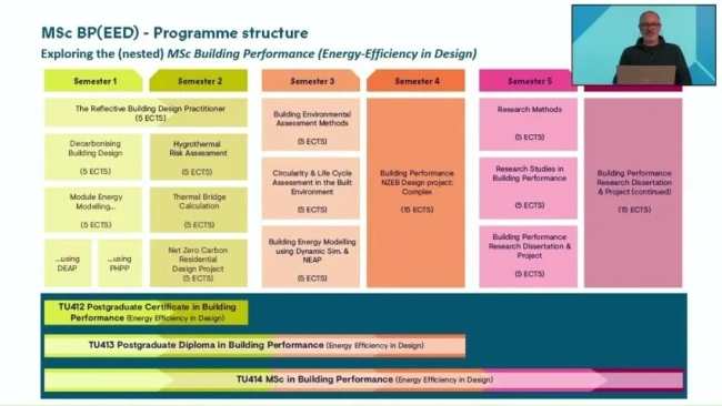 Thumbnail image for TU Dublin Postgraduate courses in Building Performance (Energy Efficiency in Design)