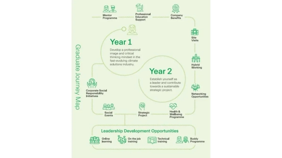 Graduate Journey Map