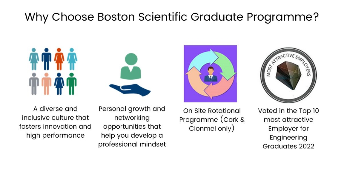 Why choose a Boston Scientific Graduate Programme?