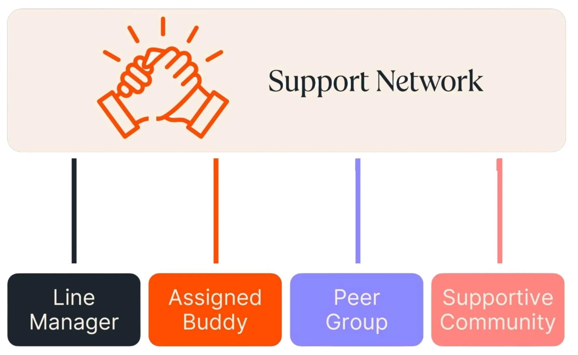 Support Network 