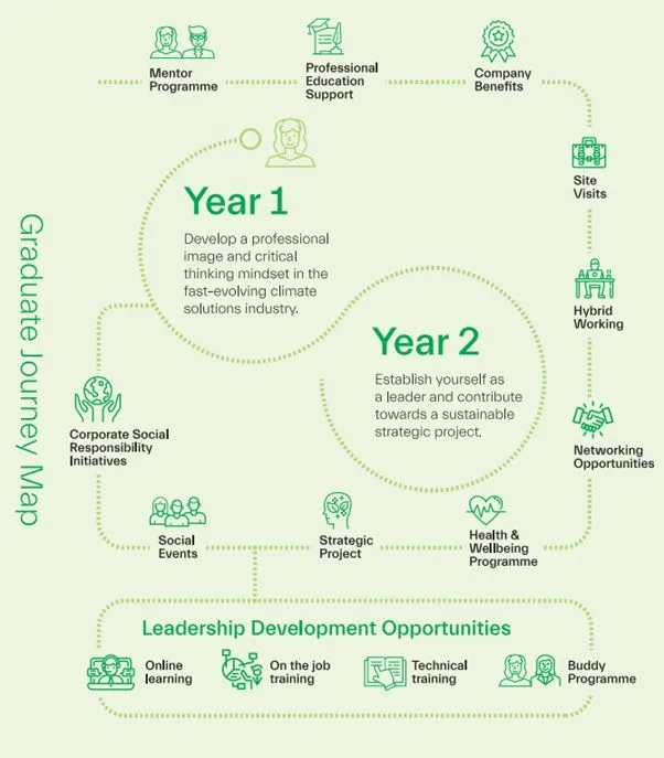 BnM graduate journey map