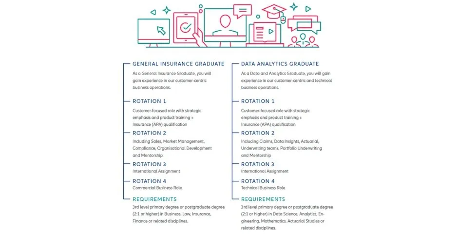 Allianz Graduate Programme