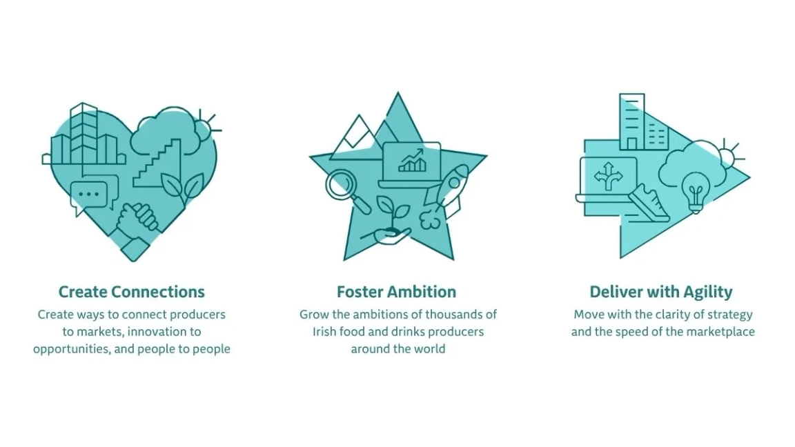 Our Values