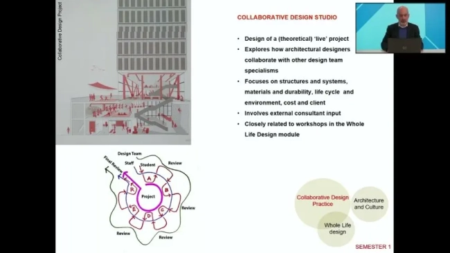 Thumbnail image for TU Dublin - Master of Architecture (TU282)