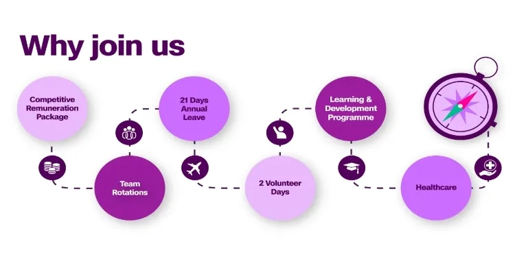 Why join us