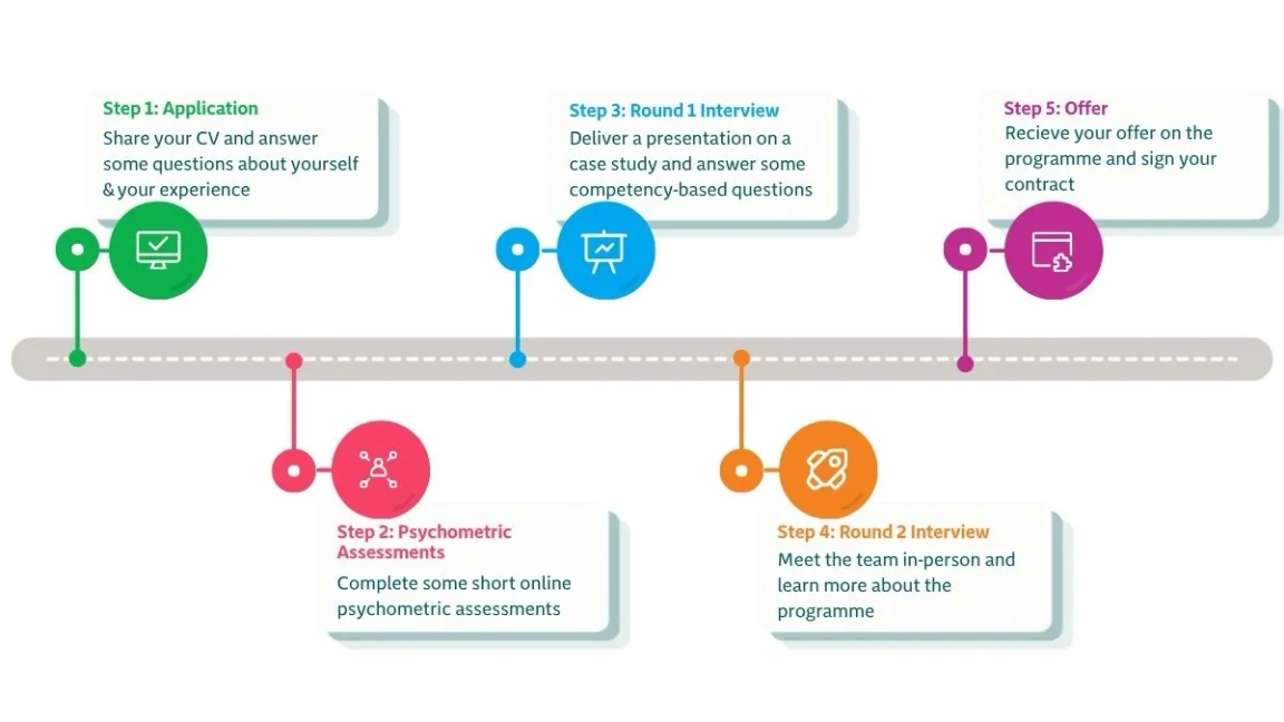 Application Route